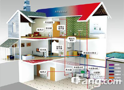 地源熱泵空調(diào)的優(yōu)勢(shì)